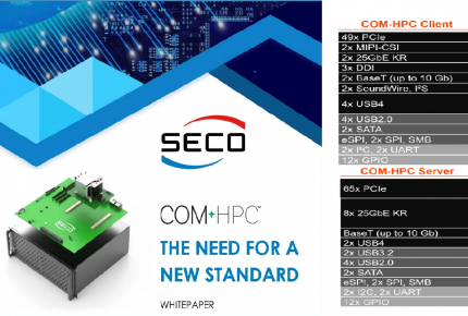 MMC & SECO cuts the edge with the COM-HPC™