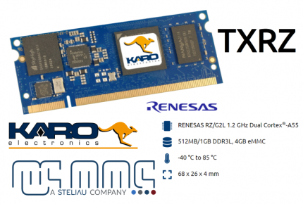 Karo Electronics ha diseñado el módulo COM TXRZ con CPU de Renesas.