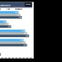 Intel Performance Maximizer: la respuesta  de Intel al AMD Ryzen Master.