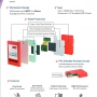 La integridad de los datos vista por Innodisk