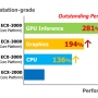 Vecow ya dispone de la serie ECX-3000, una solución Edge AI para estaciones de trabajo con plataforma Intel Core de 12ª generación.            